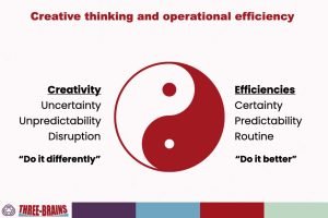 Creative thinking - operational efficiency